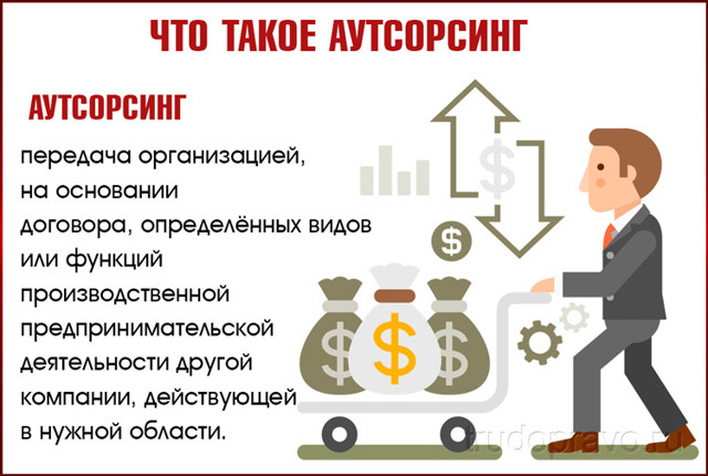 Договор аутсорсинга на оказание услуг: правила составления, расчет стоимости их предоставления и образец документа