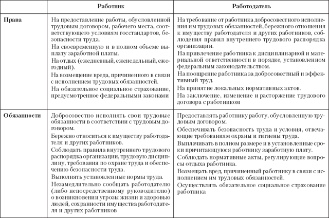 Доплата работнику при увеличении обязанностей