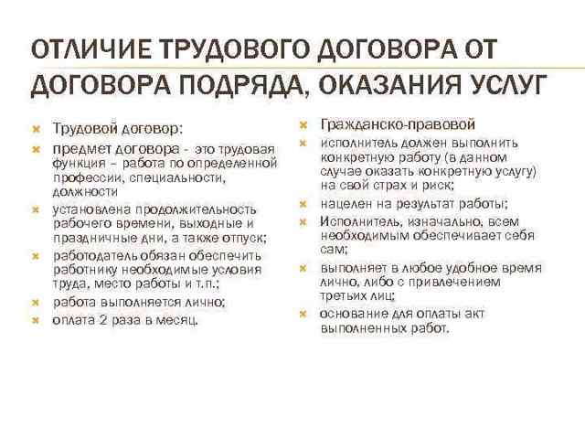 Договоры подряда и возмездного оказания услуг: отличия - Официальный сайт  Администрации Егорлыкского района Ростовской области