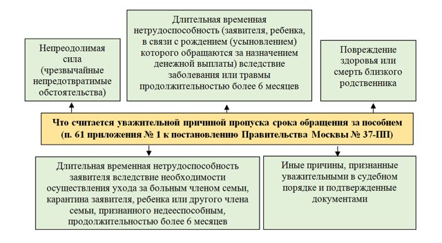 Пособия и выплаты на ребенка в Ямало-Ненецком автономном округе в 2022 году: федеральные и региональные, размеры выплат, порядок и условия получения, необходимые документы