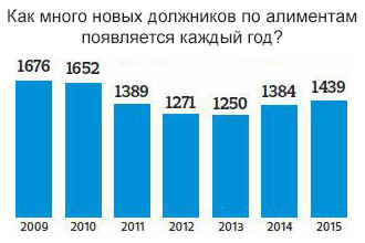 Административная ответственность за неуплату алиментов в 2020 году: статья КоАП РФ