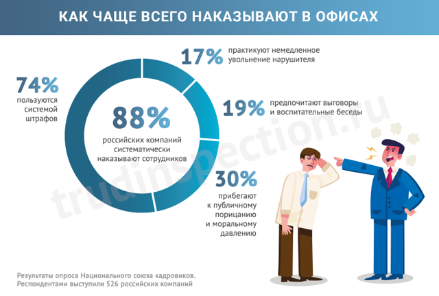 На работе принуждают к увольнению: что делать?