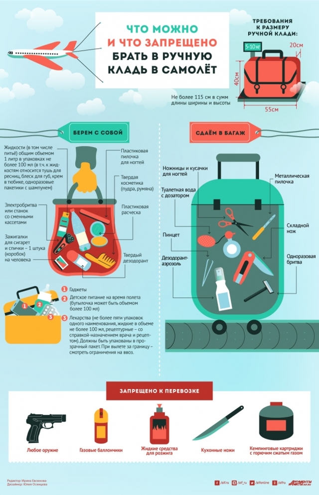 Ручная кладь в самолете: размер чемодана, сумки, другие параметры и габариты, а также что это такое, сколько кг веса и мл жидкости можно брать по правилам провоза?