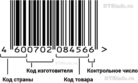 Расшифровка штрих-кода: таблица, как по штрих-коду товара определить страну производителя