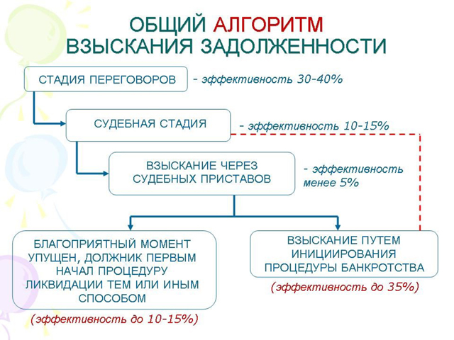 Адвокат по спорам с кредиторами