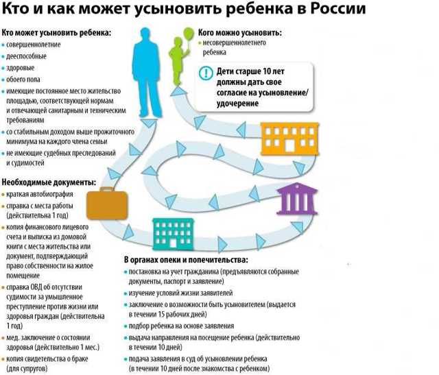 В такой ситуации могу ли я усыновить( удочерить) маленького ребёнка ?