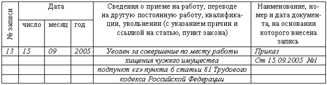 Увольнение за хищение (по статье): особенности, порядок и последствия