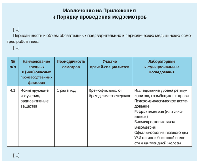 Психофизиологическое исследование с применением полиграфа как непроцессуальная форма использования специальных знаний