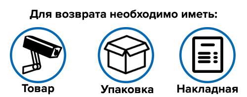 Возврат товара в течение 14 дней: причины, правила и порядок возврата и обмена товара