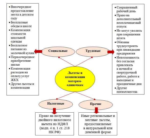 Финансовая помощь матерям-одиночкам: насколько выросли выплаты в июле