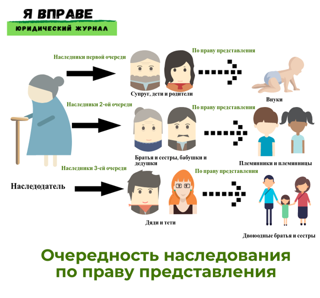 Оценочные понятия в нормах о завещании