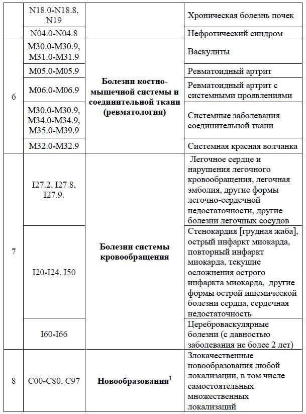 Больничный лист работающим пенсионерам старше 65 лет в карантин: как получить, кому придется вернуть выплаты