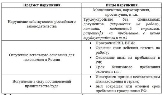 Можно ли добровольно депортироваться и как это сделать?