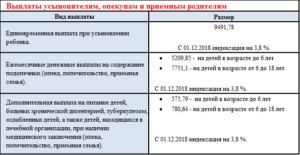 Сохранение за усыновленным ребенком права на пенсию и пособия