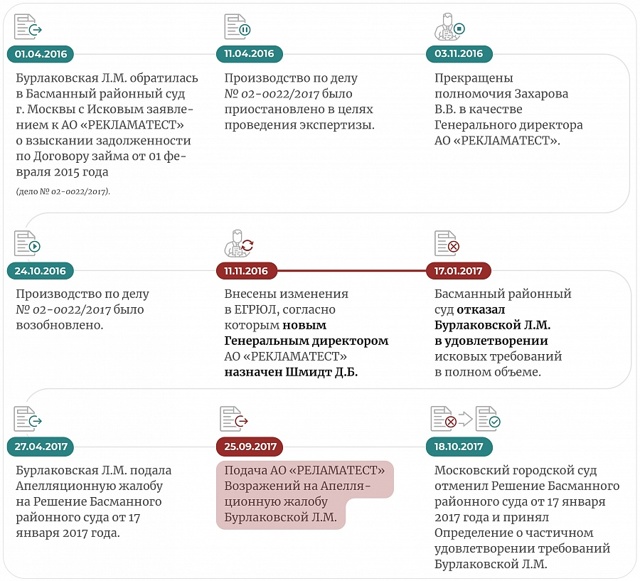 ВС рассказал, можно ли взыскать деньги с ушедшего из компании руководителя