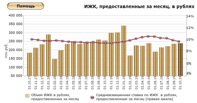 Цены на недвижимость останутся на прежнем уровне