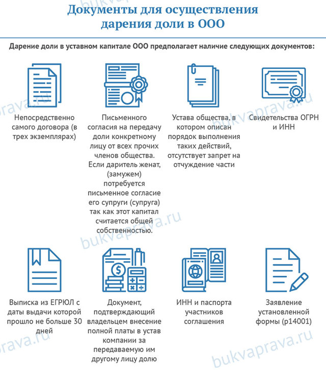 Договор дарения доли ООО (образец): порядок оформления доли в уставном капитале, документы, налог