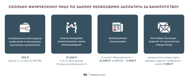 Расходы в деле о банкротстве: за что и сколько платит заявитель