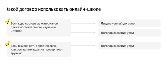 Как вернуть деньги за фактически неоказанные образовательные услуги?