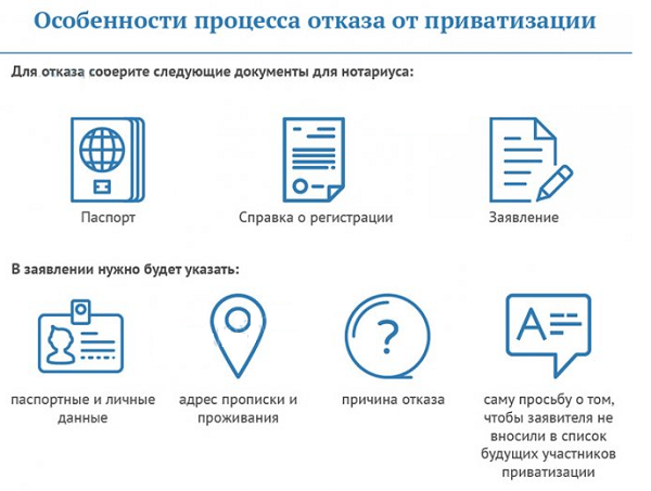 Могу ли я отказаться от неучастия в приватизации?