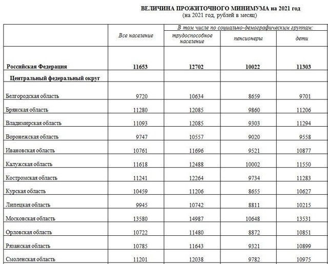 ПФР разработал порядок назначения и выплаты пособия на детей от 8 до 17 лет