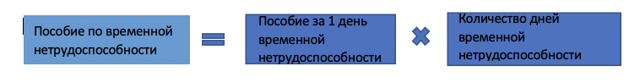 Больничный лист: оформление, расчет, оплата