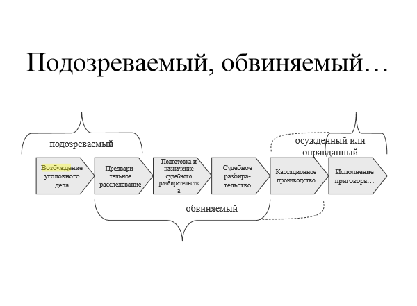 Можно ли не доводить дело до суда, если возбуждено уголовное дело?