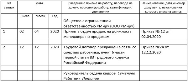 Запись в трудовой книжке об увольнении (образец): по собственному желанию, сокращению, инициативе работодателя, соглашению сторон