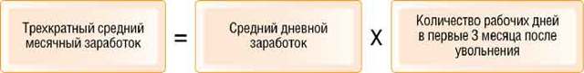 Порядок увольнения работников при банкротстве предприятия