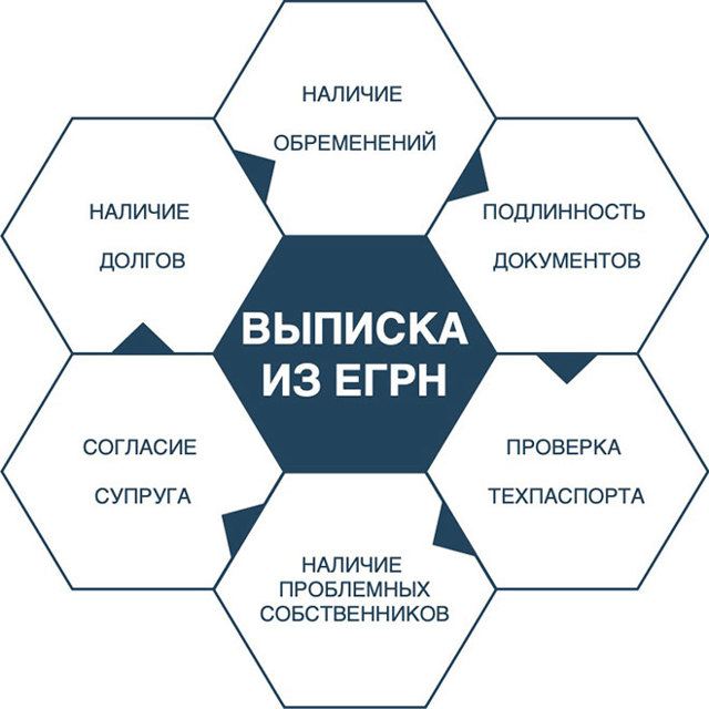 Кто осуществляет проверку документов на чистоту при покупке коммерческой недвижимости?