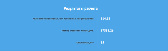 Индексация пенсий для работающих пенсионеров все-таки будет проведена