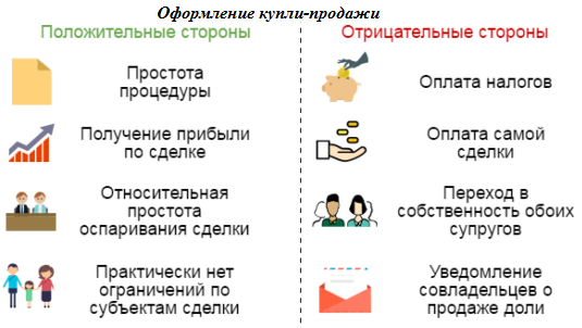 ПОКУПКА ЖИЛЬЯ У РОДСТВЕННИКА. Какой договор лучше: дарения или купли-продажи