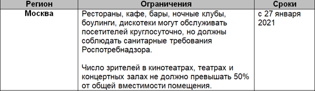 Некоторые магазины вводят новые ограничительные меры для покупателей на время пандемии