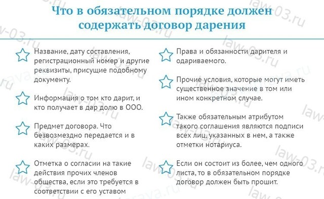 Договор дарения доли ООО (образец): порядок оформления доли в уставном капитале, документы, налог