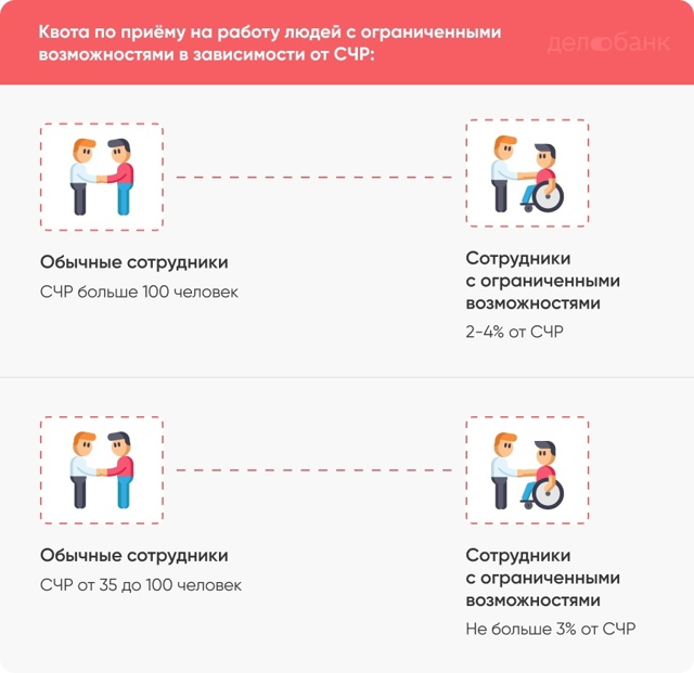 Новые поправки к закону о занятости