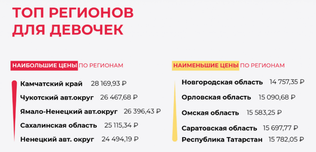 Росстат: собрать ребенка в школу стало дороже