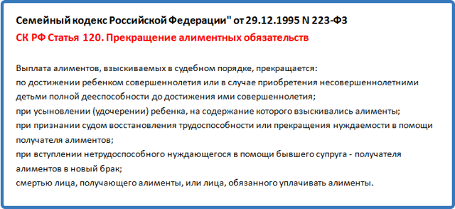 Расторжение соглашения об уплате алиментов: нотариальное и судебное