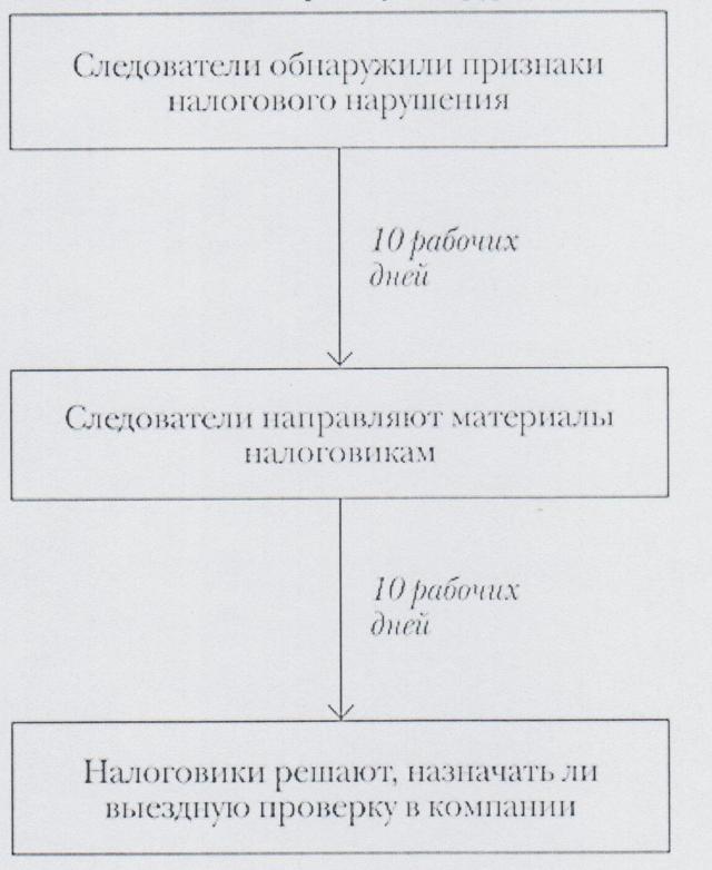 Следователи и налоговые органы договорились