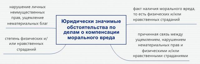 Возможно ли просить суд увеличить сумму морального ущерба?