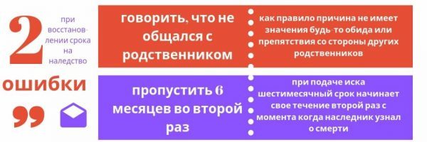 Пропущен срок вступления в наследство: что делать и как восстановить сроки принятия в наследство?