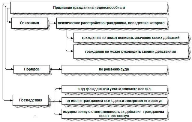 Заявление о признании гражданина недееспособным (образец): форма, содержание, порядок подачи иска в суд