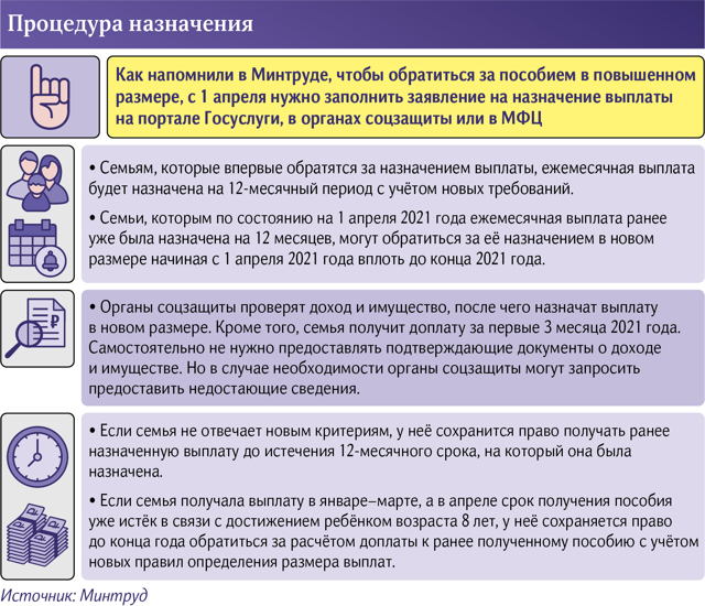 Правила получения пособий на детей с 3 до 7 лет упростились