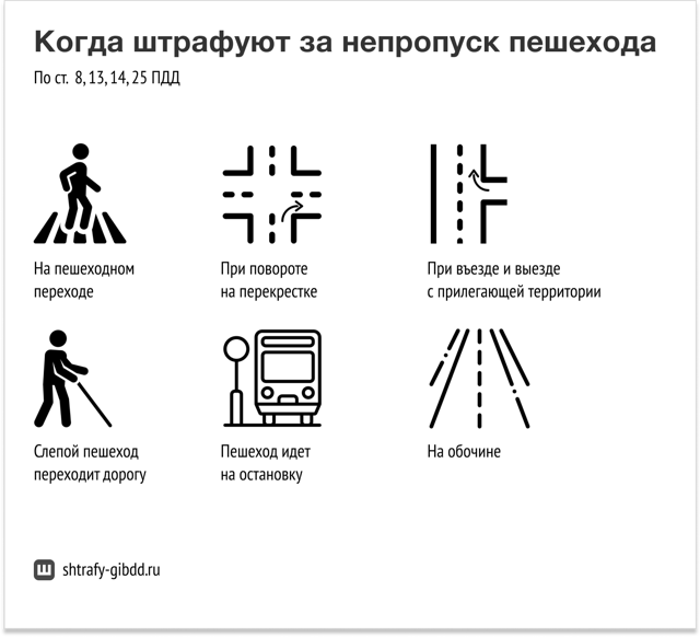 Предлагается увеличить штрафы для водителей, не пропустивших пешехода на переходе