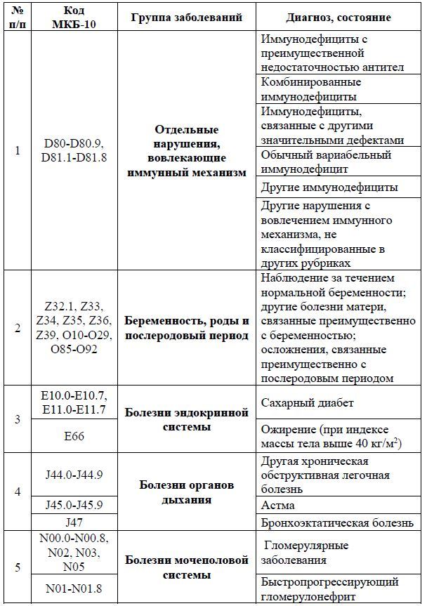 Больничный лист работающим пенсионерам старше 65 лет в карантин: как получить, кому придется вернуть выплаты