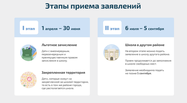 Первоклассников будут принимать в школу по новым правилам