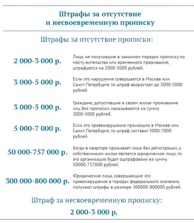 Расширится список лиц, не подлежащих административной ответственности за отсутствие регистрации (прописки)