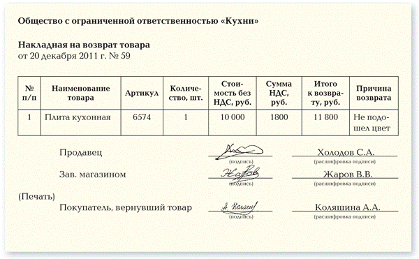 Купил товар, но хочу вернуть продавцу. Как это сделать и получить назад свои деньги