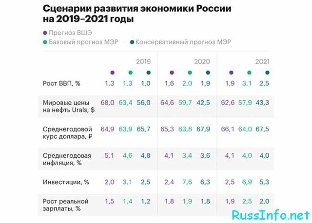 Россиянам планируют смягчить условия досрочного назначения пенсии и повысить минимальный размер пособия по безработице