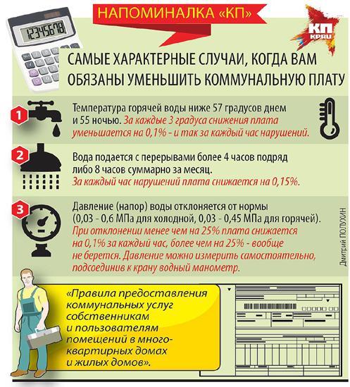 ВС объяснил, кто оплатит порчу имущества из-за капитального ремонта