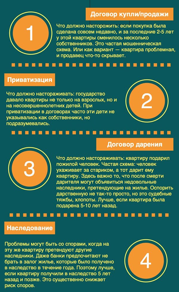 Кто осуществляет проверку документов на чистоту при покупке коммерческой недвижимости?